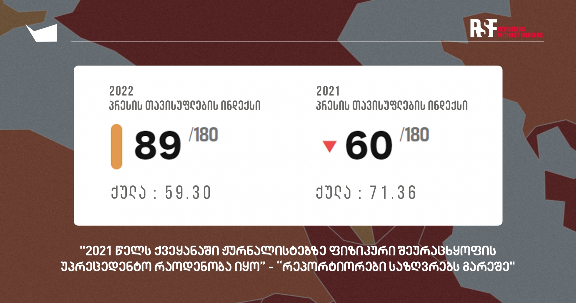 მედია ჩეკერი RSF: საქართველოში პრესის თავისუფლება გაუარესდა - დეტალები ...